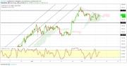 Gold, WTI Crude oil and EURUSD - Intra week technical outlook, 13/02/19