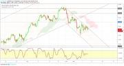 Gold, WTI Crude oil and EURUSD - Intra week technical outlook, 10/05/19
