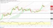 Gold, WTI Crude oil and EURUSD - Intra week technical outlook, 17/01/20