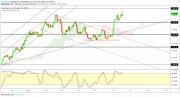 Gold, WTI Crude oil and EURUSD - Intra week technical outlook, 19/06/19
