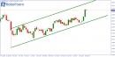 The Pound is regaining positions. What&rsquo;s next?