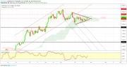 Gold, Oil and EURUSD Weekly Analysis - Week 44