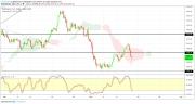 Gold, WTI Crude oil and EURUSD - Intra week technical outlook, 15/03/19