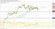 Gold, Oil and EURUSD Weekly Analysis - Week 46