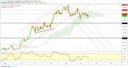 Gold, WTI Crude oil and EURUSD - Intra week technical outlook, 17/10/19