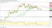 Gold, Oil and EURUSD Weekly Analysis - Week 49