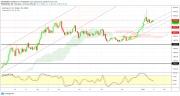 Gold, Oil and EURUSD Weekly Analysis - Week 4