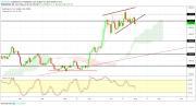 Gold, WTI Crude oil and EURUSD - Intra week technical outlook, 02/08/19
