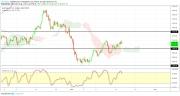 Gold, WTI Crude oil and EURUSD - Intra week technical outlook, 20/03/19