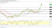 Gold, WTI Crude oil and EURUSD - Intra week technical outlook, 03/07/19