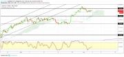 Gold, WTI Crude oil and EURUSD - Intra week technical outlook, 06/02/19
