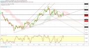 Gold, Oil and EURUSD Weekly Analysis - Week 21