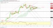 Gold, WTI Crude oil and EURUSD - Intra week technical outlook, 01/11/19