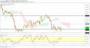 Gold, WTI Crude oil and EURUSD - Intra week technical outlook, 05/04/19