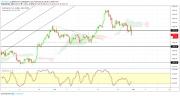 Gold, WTI Crude oil and EURUSD - Intra week technical outlook, 01/03/19