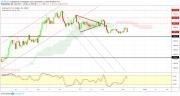 Gold, Oil and EURUSD Weekly Analysis - Week 50