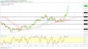 Gold, WTI Crude oil and EURUSD - Intra week technical outlook, 26/06/19
