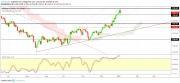 Gold, Oil and EURUSD Weekly Analysis - Week 02