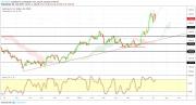 Gold, Oil and EURUSD Weekly Analysis - Week 28