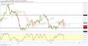 Gold, WTI Crude oil and EURUSD - Intra week technical outlook, 12/04/19