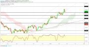Gold, Oil and EURUSD Weekly Analysis - Week 09