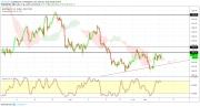 Gold, WTI Crude oil and EURUSD - Intra week technical outlook, 08/05/19