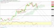 Gold, WTI Crude oil and EURUSD - Intra week technical outlook, 02/10/19