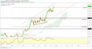 Gold, WTI Crude oil and EURUSD - Intra week technical outlook, 30/08/19