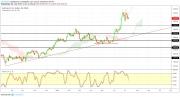 Gold, WTI Crude oil and EURUSD - Intra week technical outlook, 10/07/19