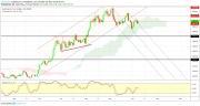 Gold, WTI Crude oil and EURUSD - Intra week technical outlook, 09/10/19