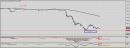 Analysis of BTCUSD 05.12.2018