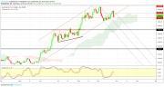 Gold, WTI Crude oil and EURUSD - Intra week technical outlook, 27/09/19
