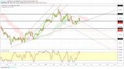 Gold, WTI Crude oil and EURUSD - Intra week technical outlook, 17/05/19