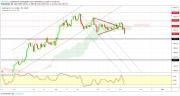 Gold, WTI Crude oil and EURUSD - Intra week technical outlook, 08/11/19