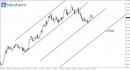 The US Dollar is Vulnerable, But It&rsquo;s Temporarily