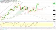 Gold, WTI Crude oil and EURUSD - Intra week technical outlook, 14/06/19