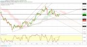 Gold, Oil and EURUSD Weekly Analysis - Week 20