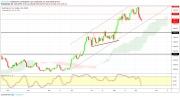 Gold, WTI Crude oil and EURUSD - Intra week technical outlook, 11/09/19
