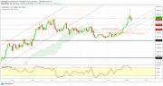 Gold, Oil and EURUSD Weekly Analysis - Week 3