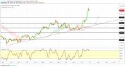 Gold, Oil and EURUSD Weekly Analysis - Week 27