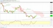 Gold, WTI Crude oil and EURUSD - Intra week technical outlook, 26/04/19