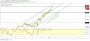 Gold, WTI Crude oil and EURUSD - Intra week technical outlook, 04/01/19