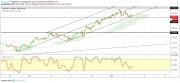 Gold, WTI Crude oil and EURUSD - Intra week technical outlook, 09/01/19