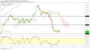 Gold, WTI Crude oil and EURUSD - Intra week technical outlook, 08/03/19