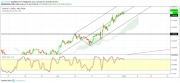 Gold, WTI Crude oil and EURUSD - Intra week technical outlook, 02/01/19