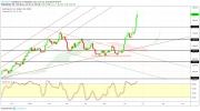 Gold, Oil and EURUSD Weekly Analysis - Week 26