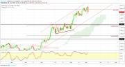 Gold, WTI Crude oil and EURUSD - Intra week technical outlook, 06/09/19