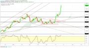 Gold, WTI Crude oil and EURUSD - Intra week technical outlook, 21/06/19