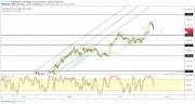 Gold, WTI Crude oil and EURUSD - Intra week technical outlook, 22/02/19