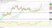 Gold, WTI Crude oil and EURUSD - Intra week technical outlook, 08/01/20